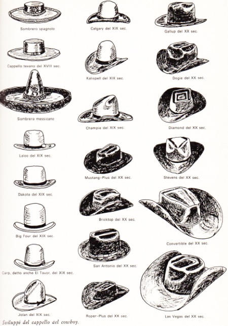 cappelli tipi